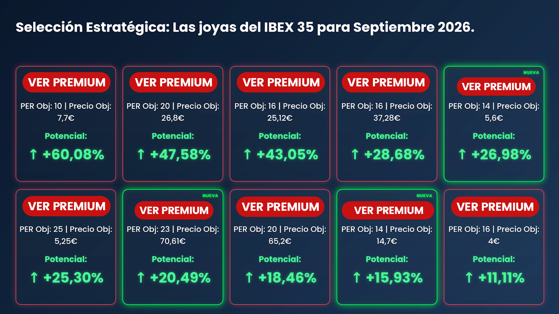 Nuestro TOP de acciones espa&ntilde;olas por fundamental