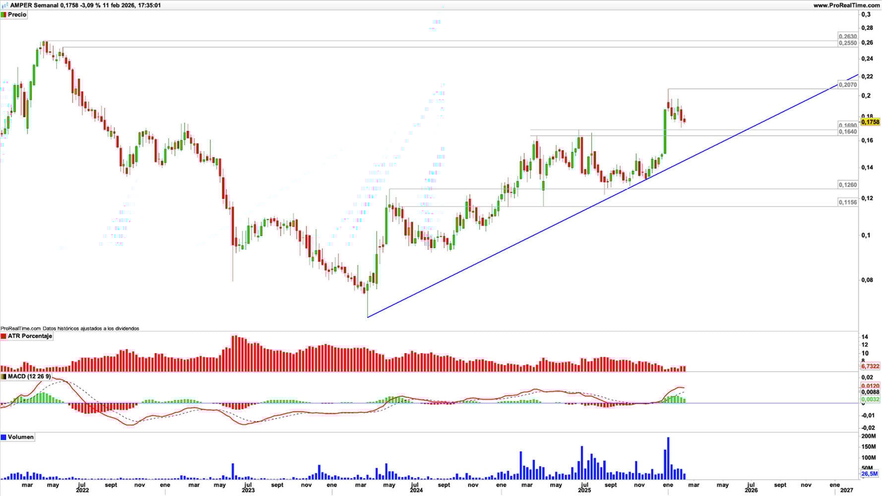 Análisis fundamental del sector Tecnología y Telecomunicaciones y un valor destacado por técnico