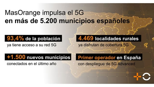 Orange 5G