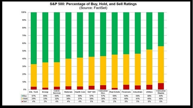 Estas son las 10 acciones del S&P 500 que enamoran a los analistas en estos momentos
