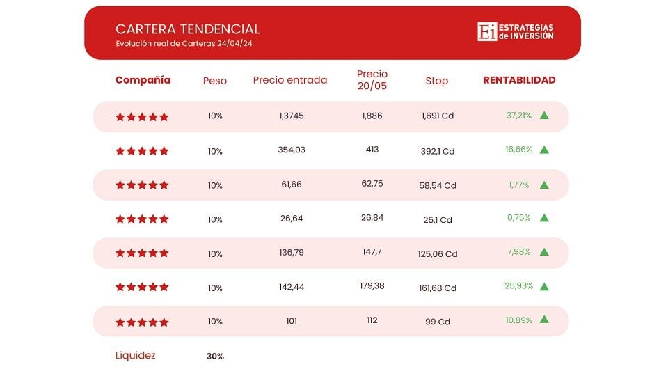 Descubre la mejor herramienta para invertir y ganar en bolsa