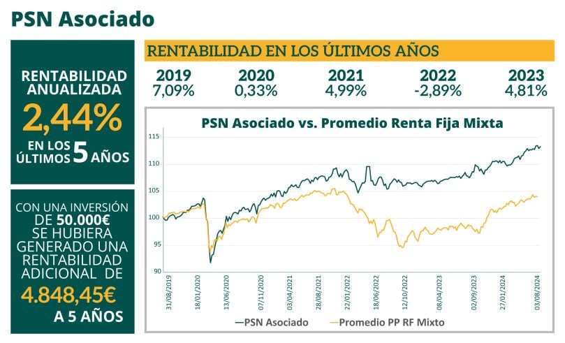 PSN: rentabilidades por encima de la media en planes de pensiones