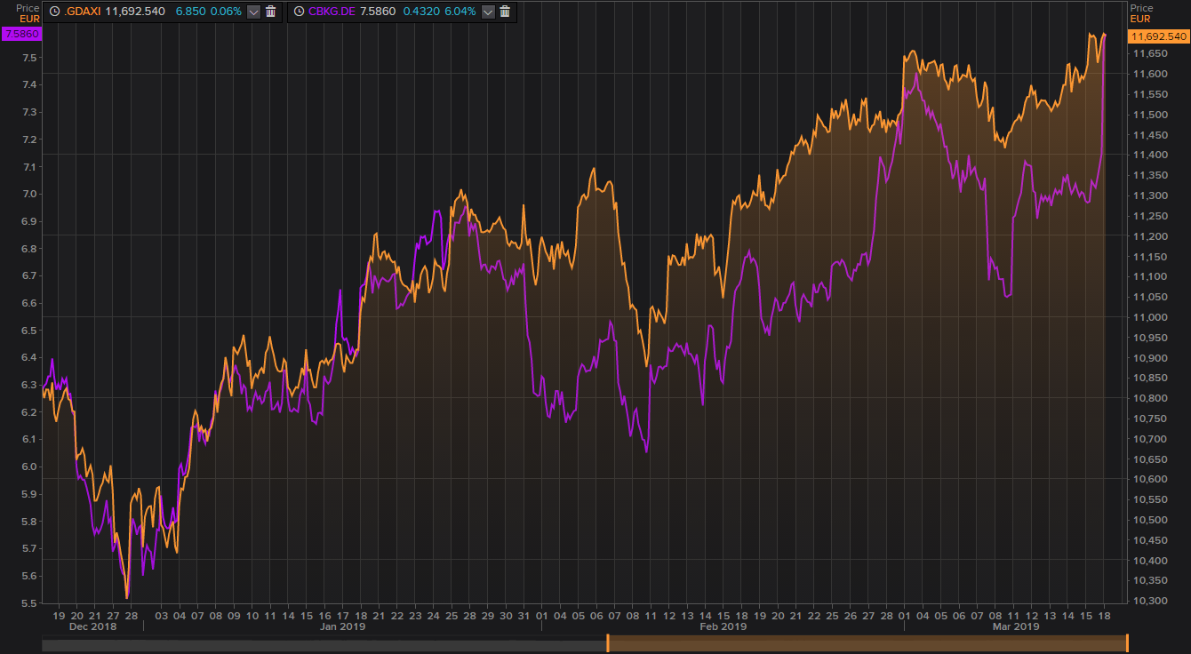 Gráfico de evolución de acciones de Deutsche Bank y Commerze Bank