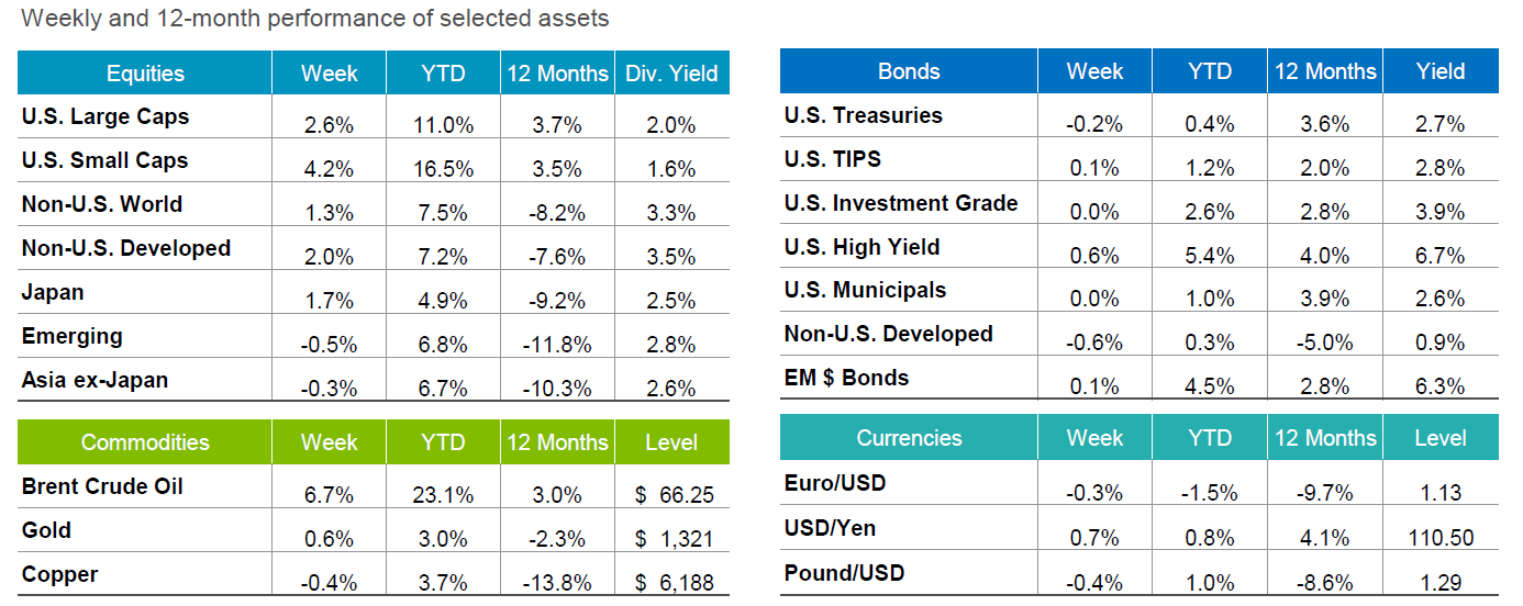 Divisas: apostar por el dolar como estrategia de inversi&oacute;n