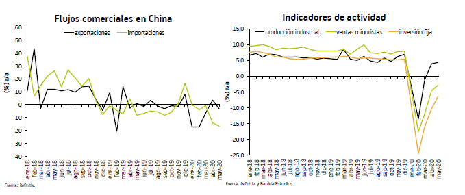 Flujos comerciales en China