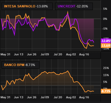 La banca de Italia calcula los riesgos de comprar bonos de deuda