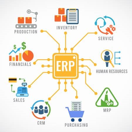 Funciones ERP mediana empresa