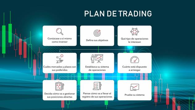 Aprende a crear tu propio plan de Trading