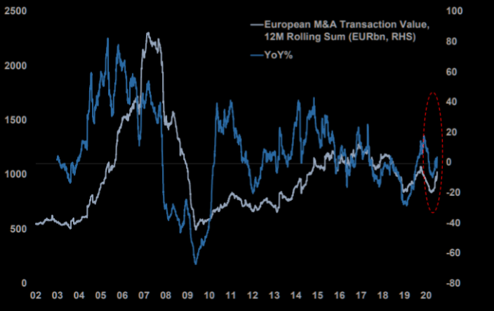 Operaciones corporativas en Europa 