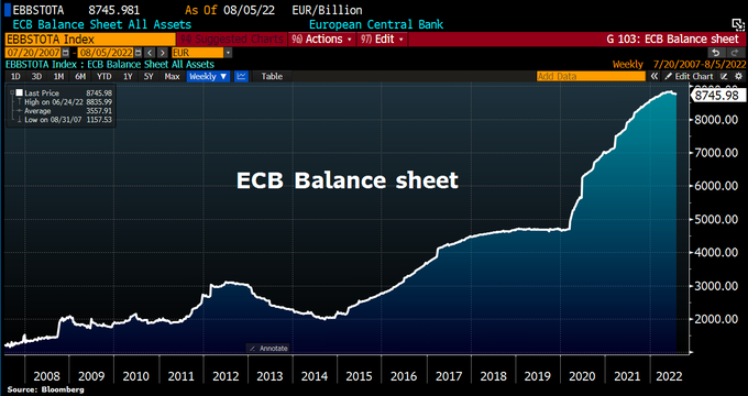 Balance BCE