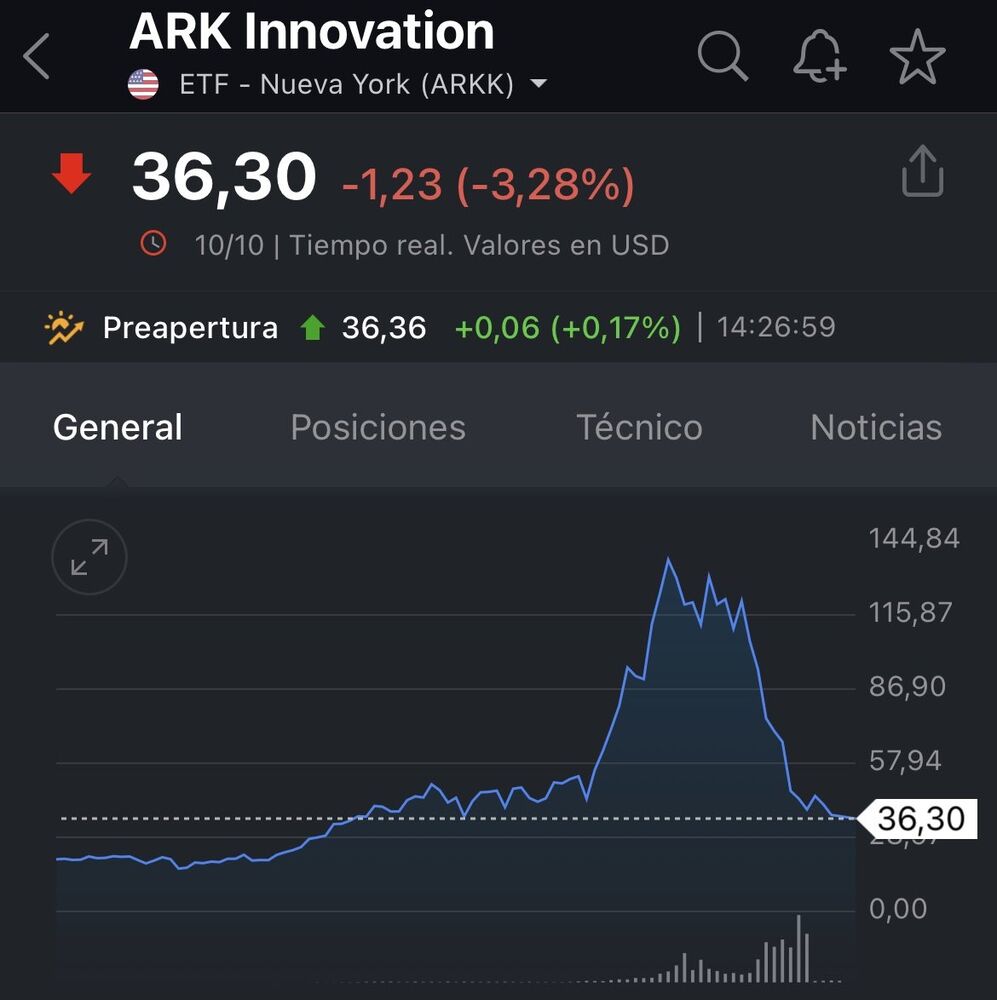 discordia agudo Besugo noticias bolsa directo inteligencia hierro masilla