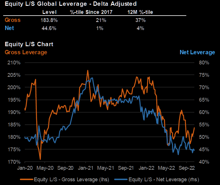 El apalancamiento de los fondos de cobertura en m&iacute;nimos