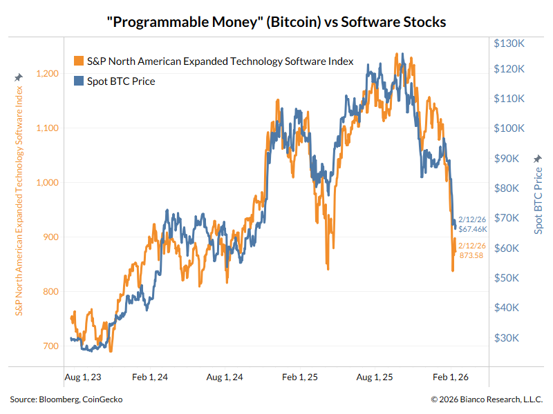 Acciones de software y Bitcoin ¿la misma cosa?