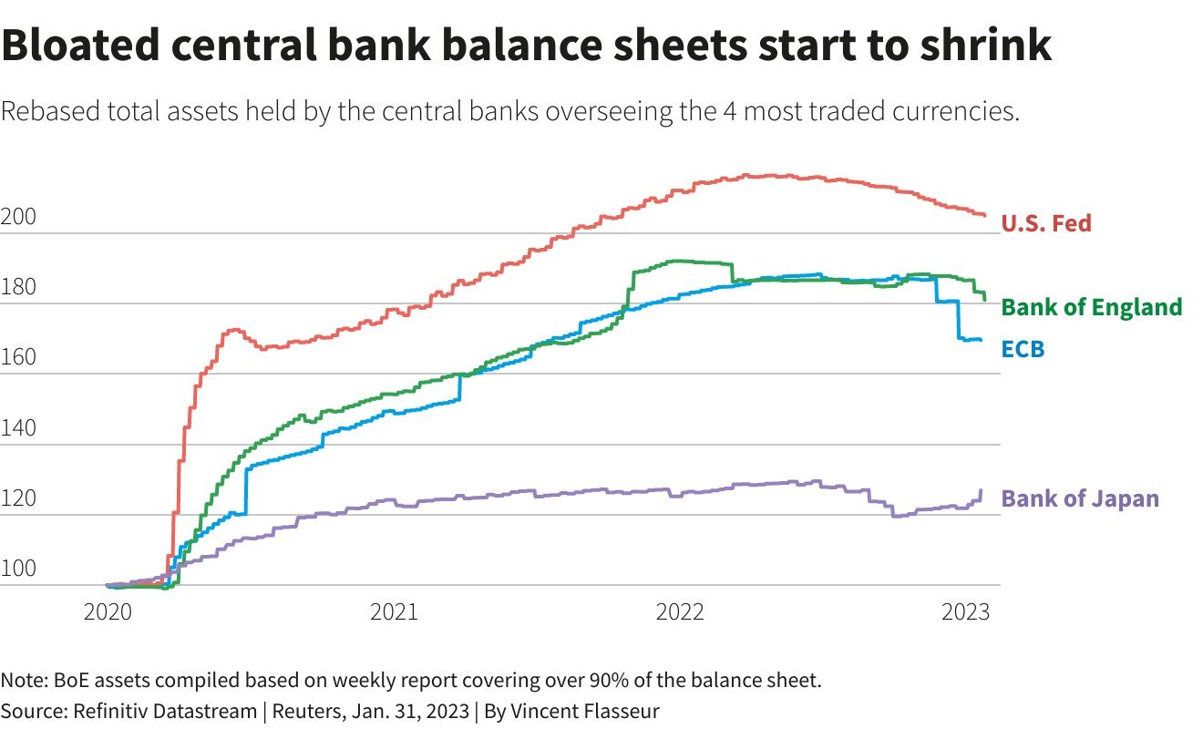 Balances bancos