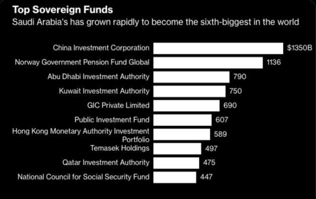 Fondos soberanos