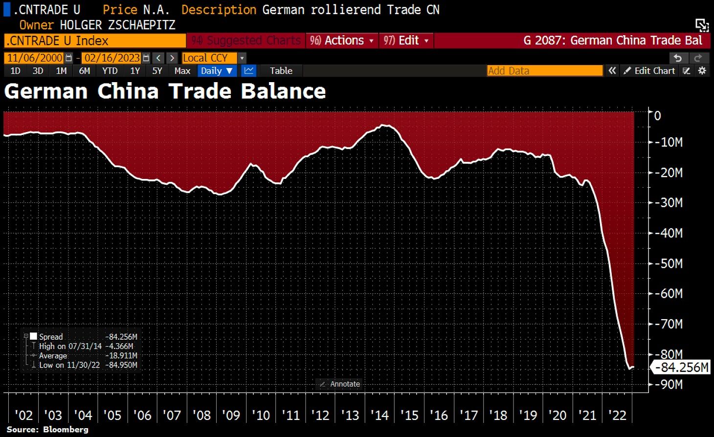 La Bolsa Hoy directo. Noticias | Estrategias de Inversión