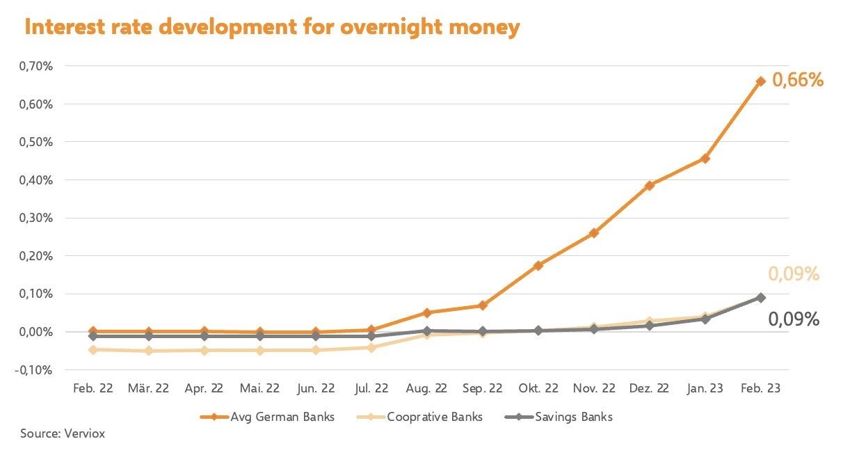 La Bolsa Hoy directo. Noticias | Estrategias de Inversión