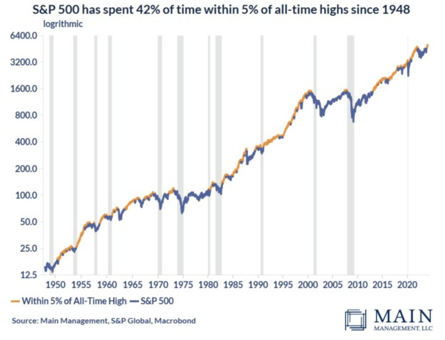 Lo del S&P 500 es increíble. Y es el secreto de la indexación