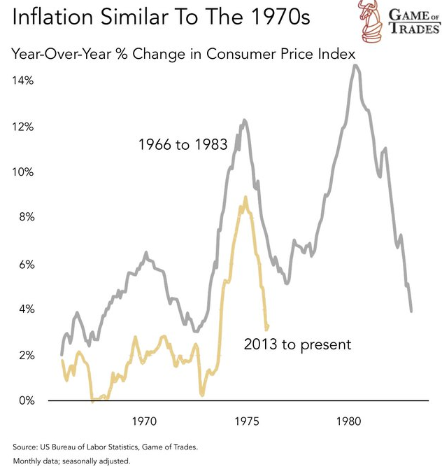 Una analogía sobre lo que pasó con la inflación en 1970
