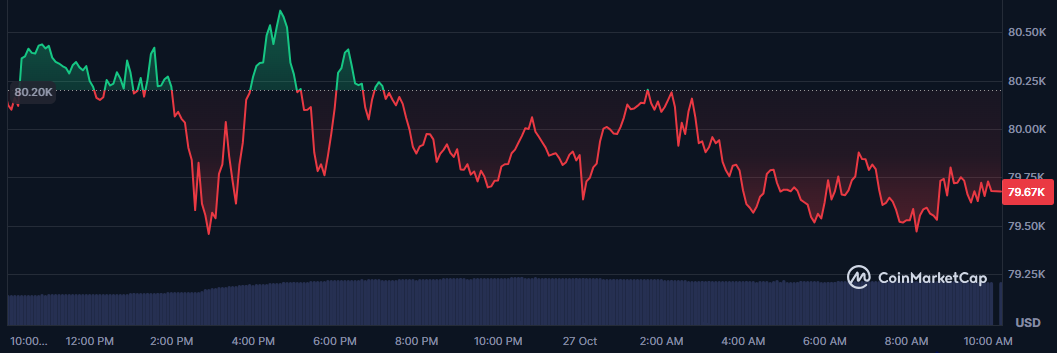 Bitcoin 27 octubre Bitcoin 27 octubre