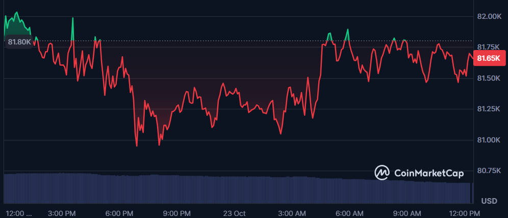 Bitcoin23/10 Bitcoin23/10
