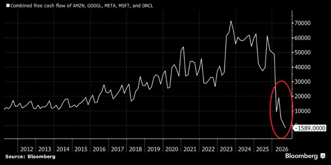 Capex/fcf Capex/fcf