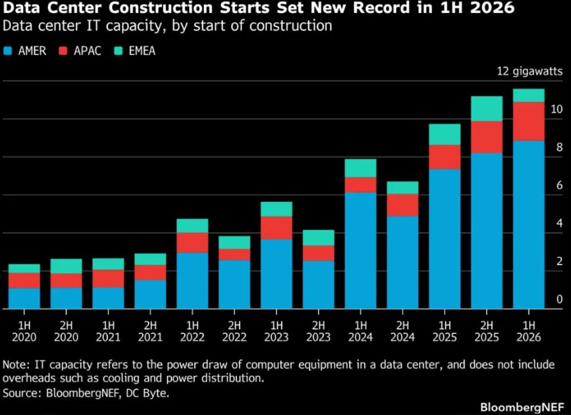 Construcción de datos Construcción de datos