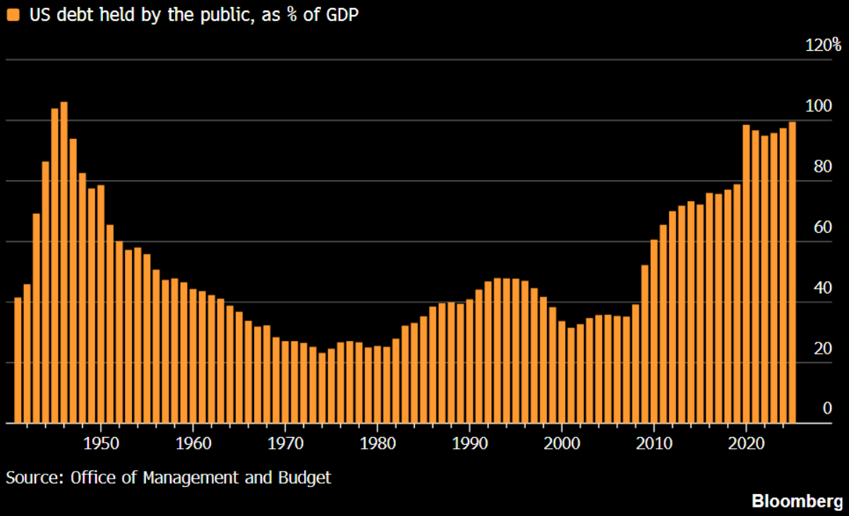 US debt US debt