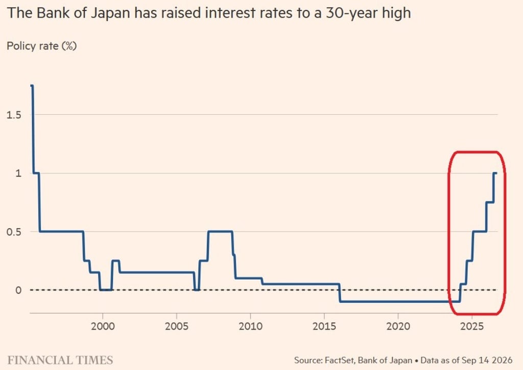 Semana de bancos centrales. Crucial, la decisión del Banco de Japón