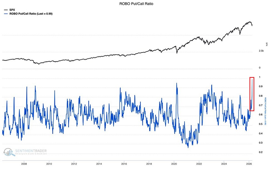 El temor entre los inversores minoristas está aumentando