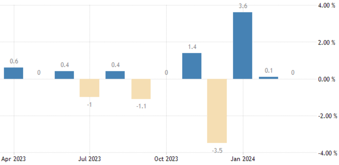 El comercio minorista en Reino Unido ​​​​​​​​no muestra variación​​​​​​​​​ en marzo con respecto al mes anterior