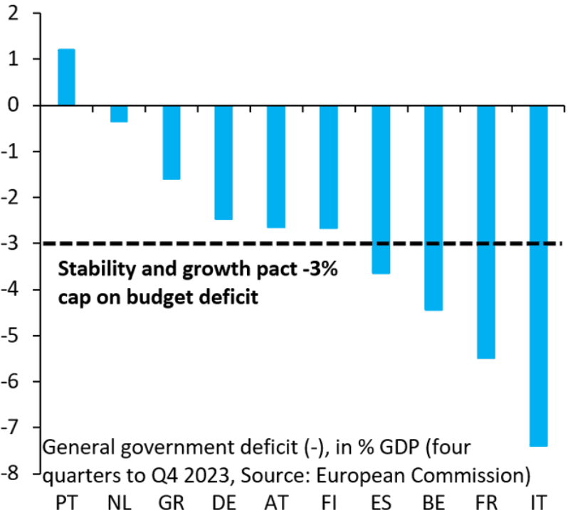Países con más déficit de Europa. Qué envidia Portugal...
