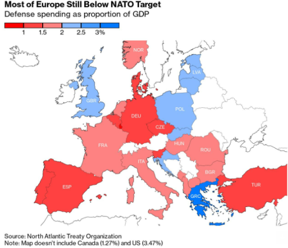 Muchos países europeos, aún por debajo del mínimo de 2% del gasto en Defensa marcado por la OTAN