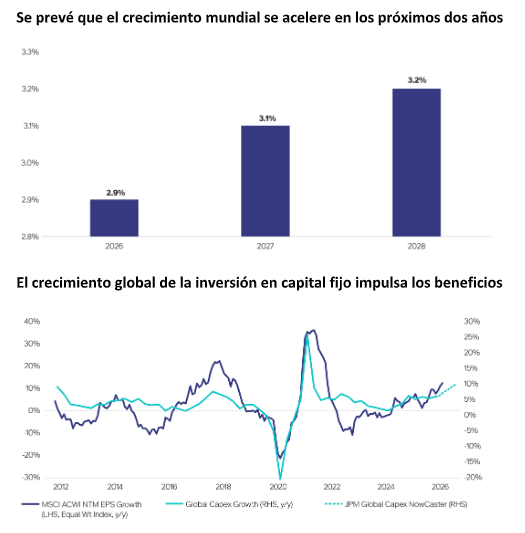 La bolsa seguirá al alza, pero con más riesgo