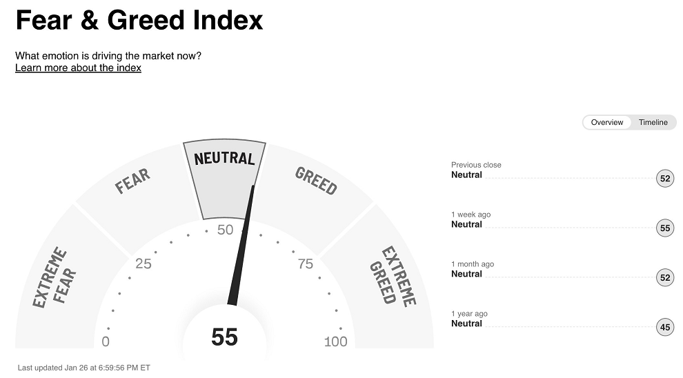 El mercado, al borde de volver a la codicia