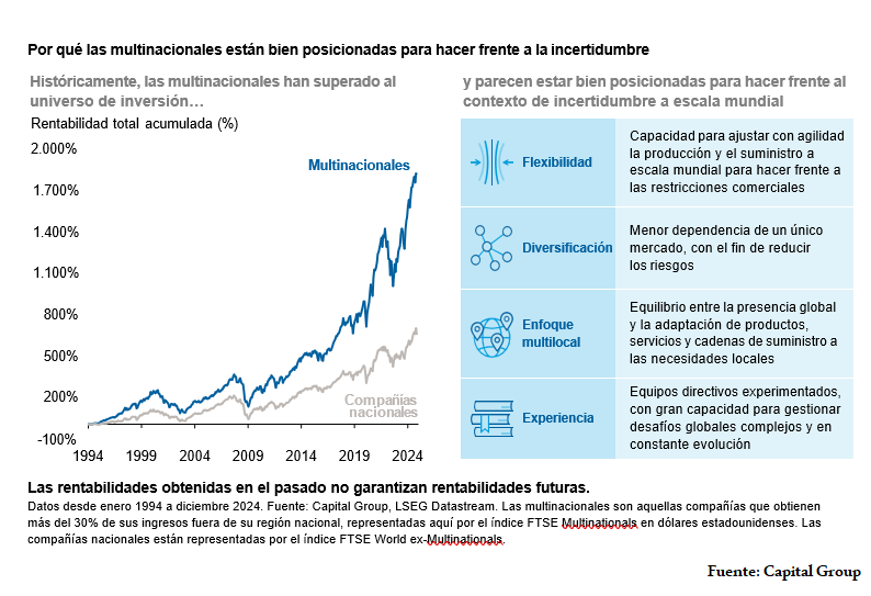 Multinacionales e incertidumbre