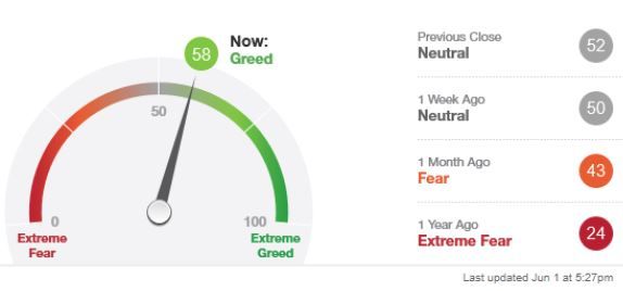 Infograf&iacute;a del &iacute;ndice miedo/codicia