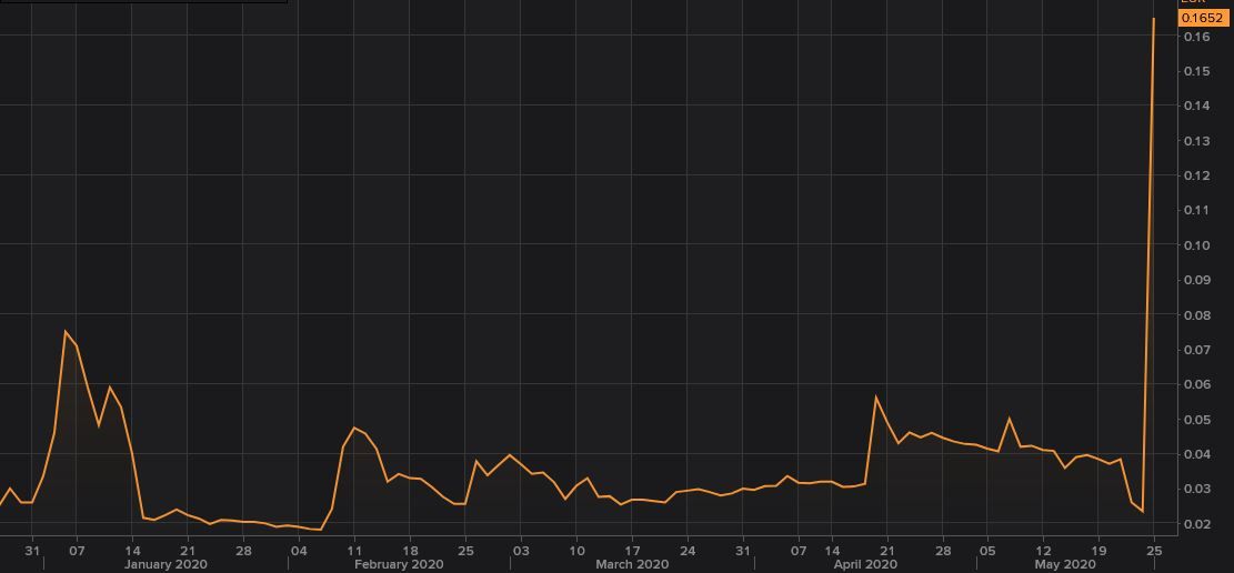 Gr&aacute;fico de la cotizaci&oacute;n de Deoleo