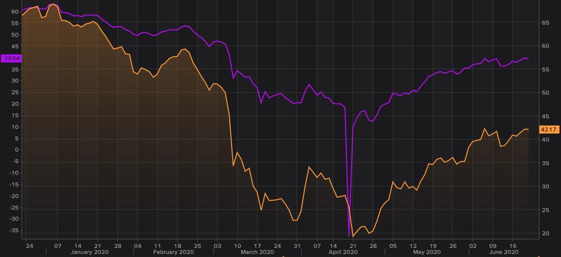 Gr&aacute;fico de los precios del petr&oacute;leo
