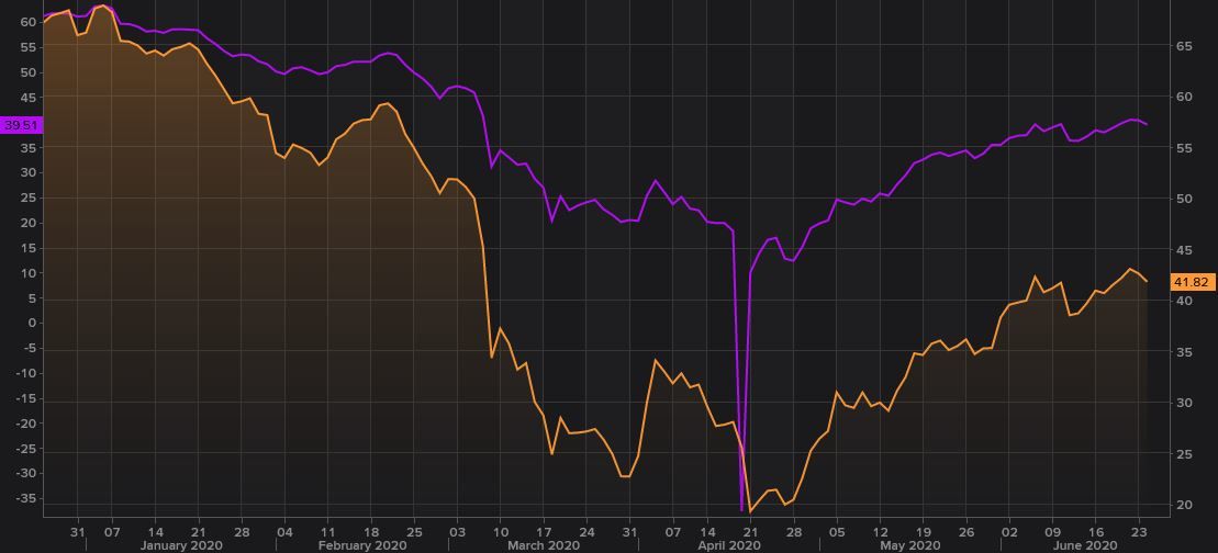 Gr&aacute;fico de los precios del petr&oacute;leo