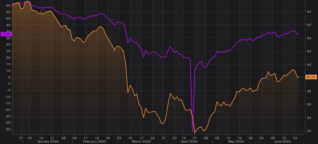 Gr&aacute;fico de los precios del petr&oacute;leo