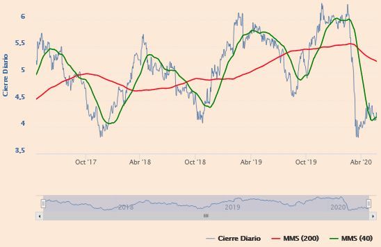 Indicadores t&eacute;cnicos de Talgo