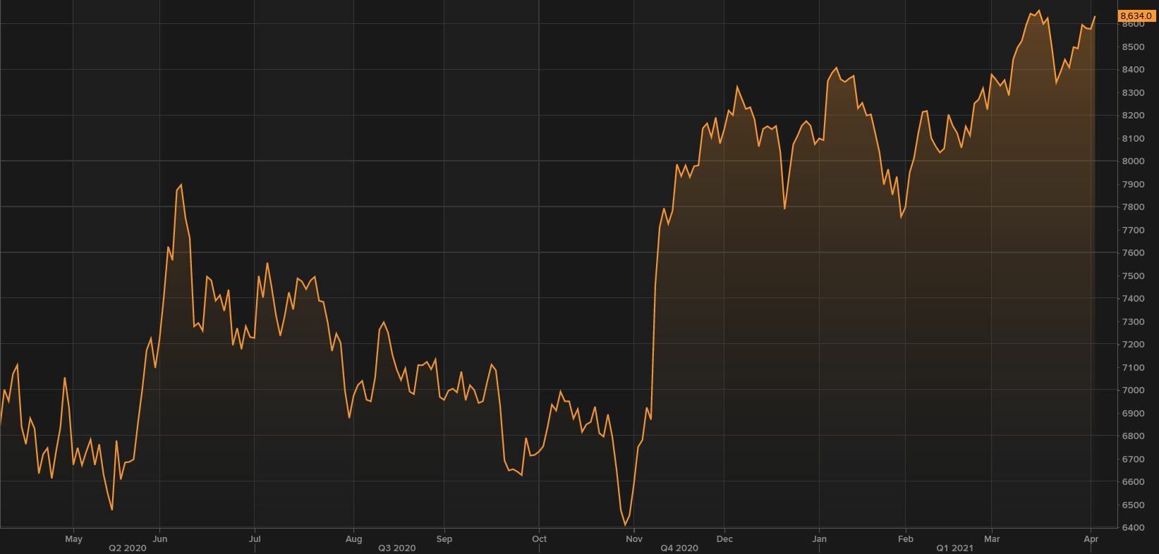 Gr&aacute;fico de la cotizaci&oacute;n del Ibex 35