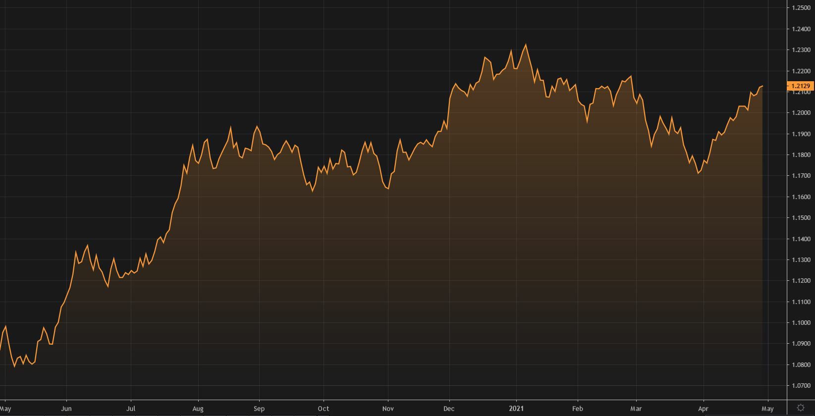 Gr&aacute;fico del euro