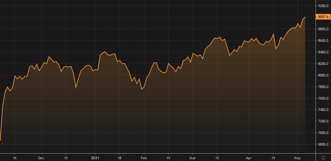 Gr&aacute;fico del Ibex 35