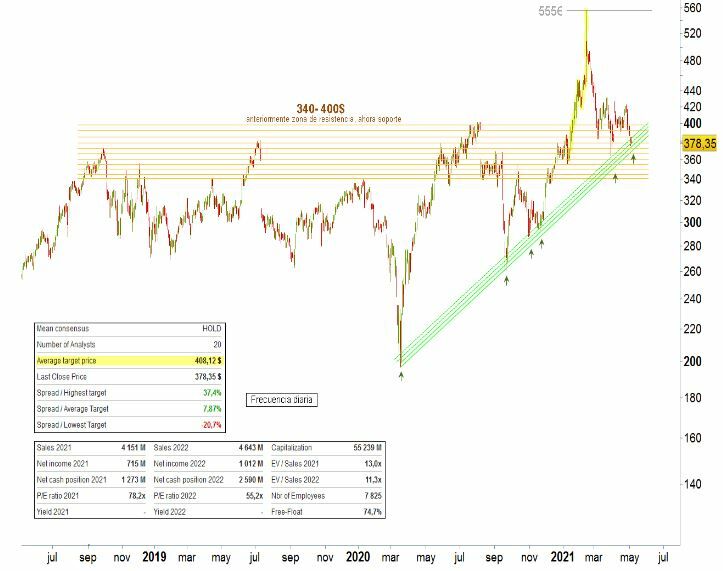 An&aacute;lisis t&eacute;cnico de Illumina