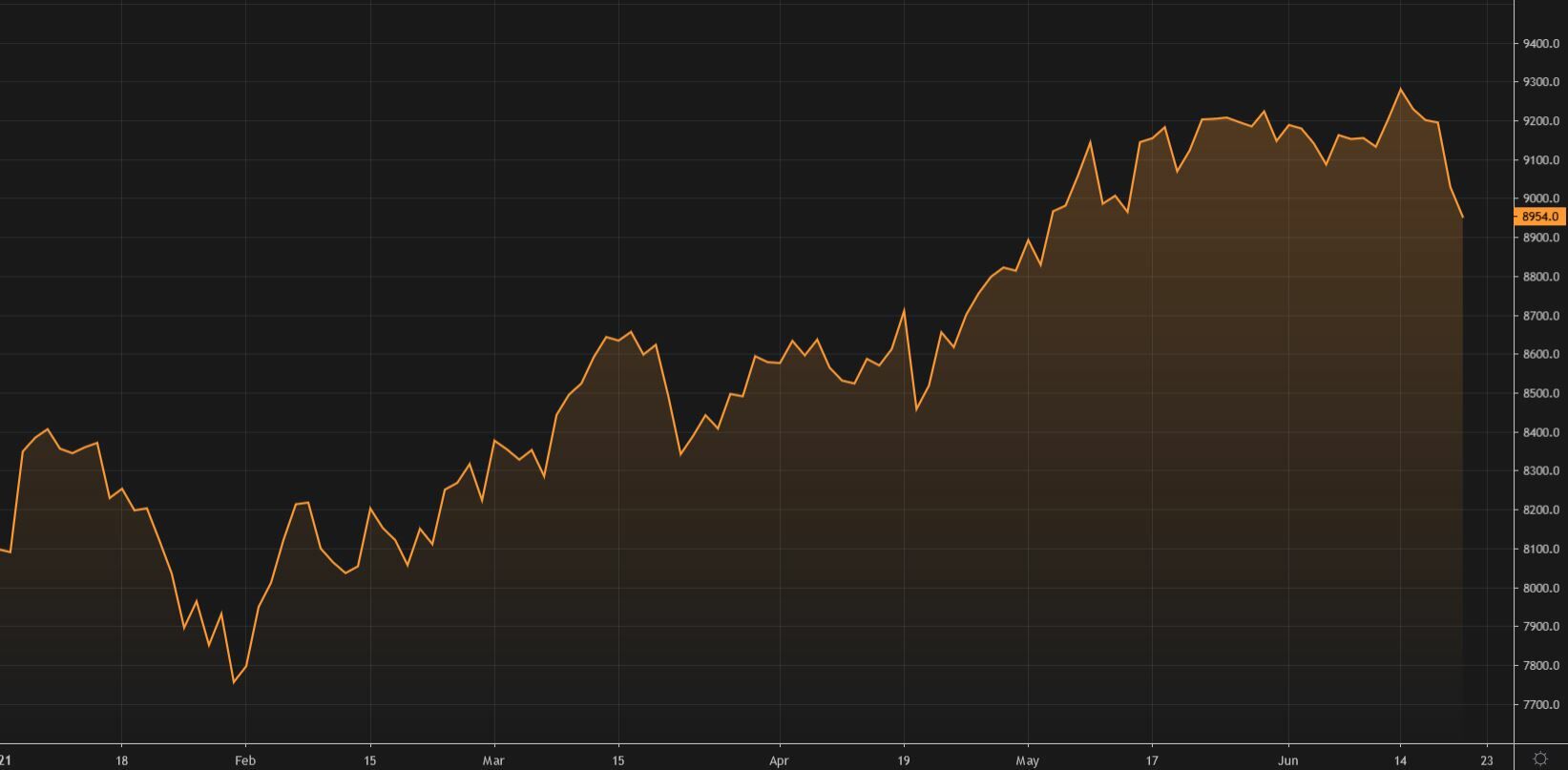 Gráfico del Ibex 35 Gráfico del Ibex 35