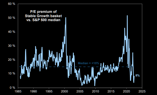 Acciones crecimiento