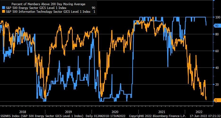 Energ&iacute;a frente a tecnolog&iacute;a