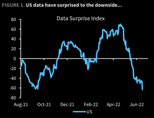 &Iacute;ndice sorpresas